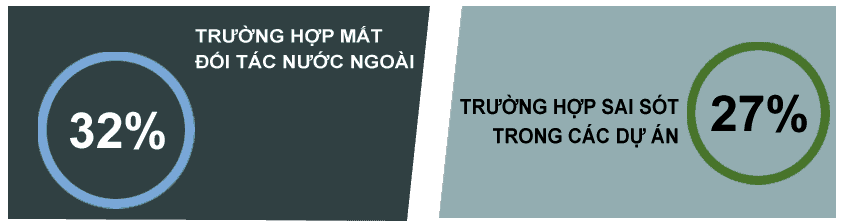 percent 2