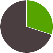 percent