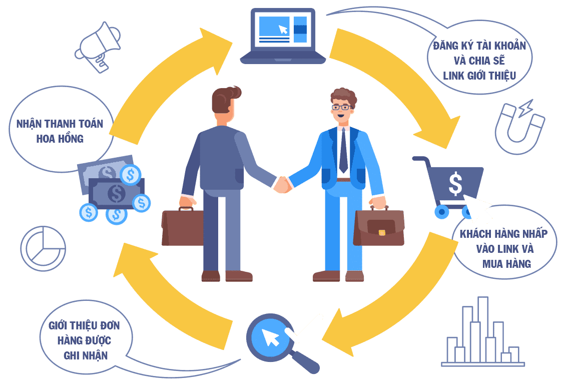 HOW-AFFILIATE-MARKETING-WORK6
