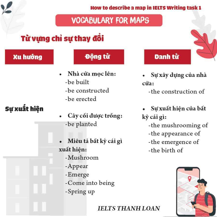 Tất tần tật những điều cần biết về dạng map - IELTS Writing task 1 1 83848709 2599179963532943 8162518739695173632 n