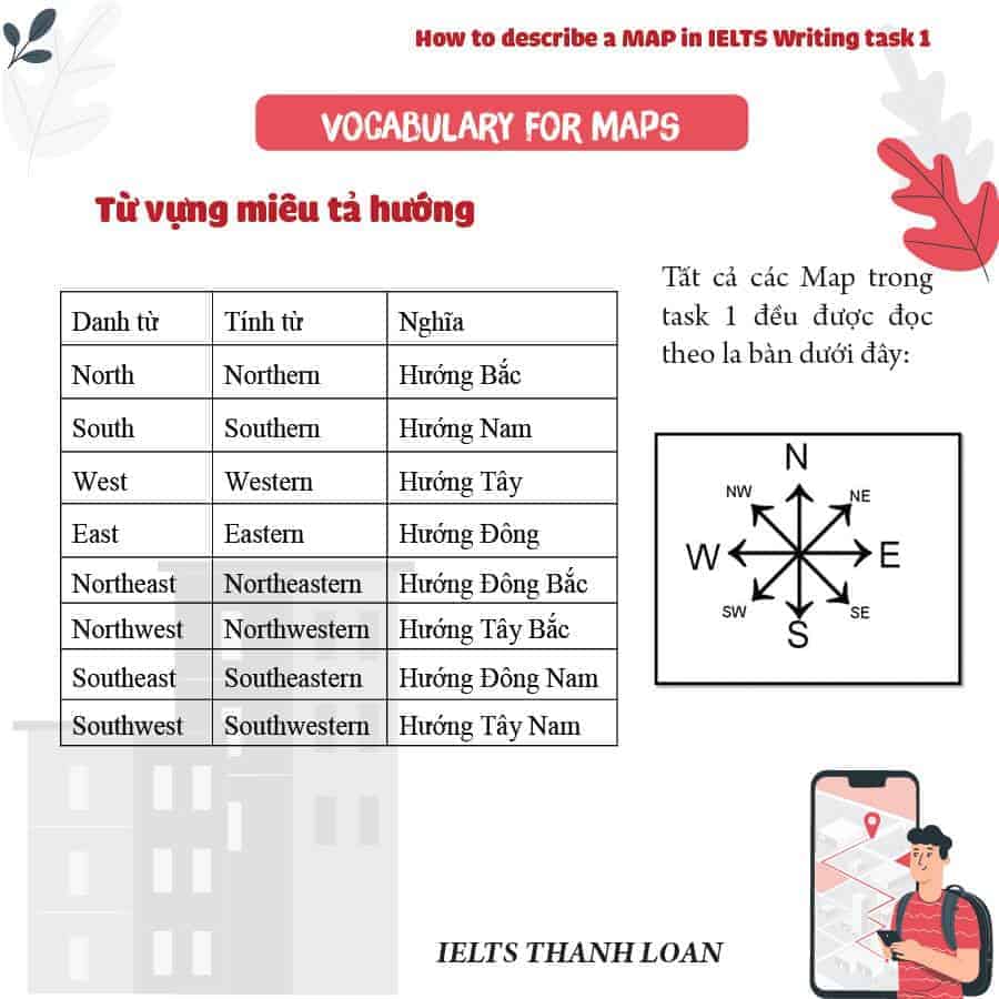 Tất tần tật những điều cần biết về dạng map - IELTS Writing task 1 2 84046853 2599180216866251 3217083044762484736 n