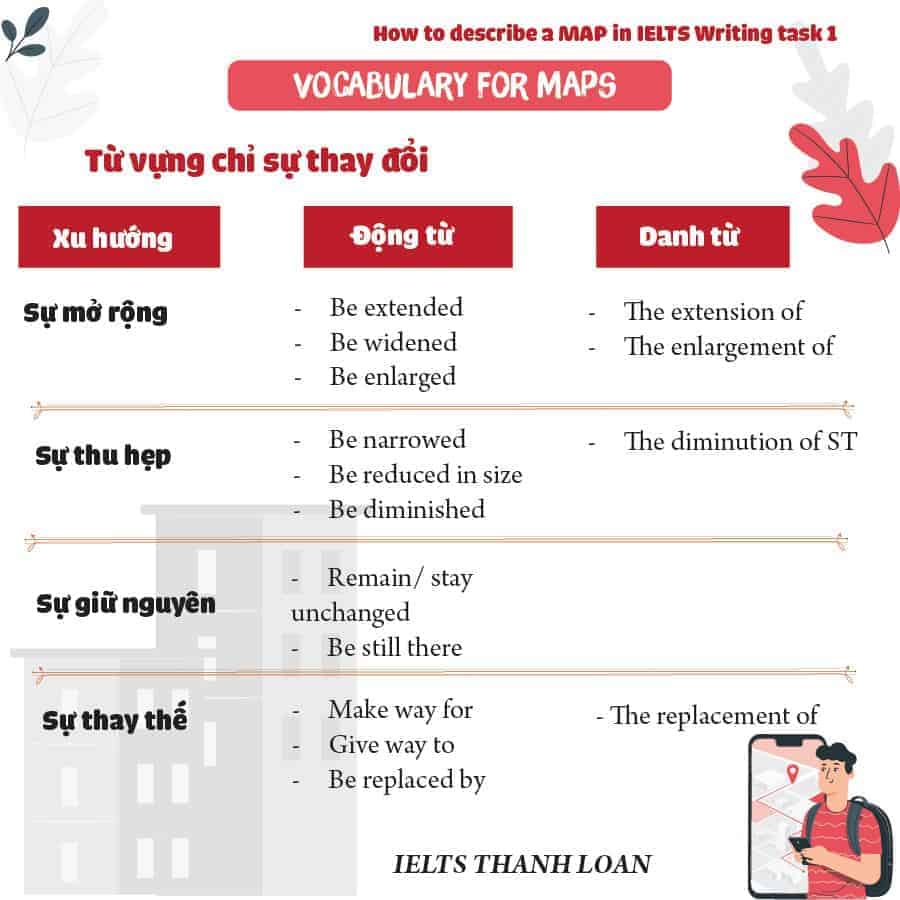 Tất tần tật những điều cần biết về dạng map - IELTS Writing task 1 3 84284583 2599179956866277 1070509294174076928 n