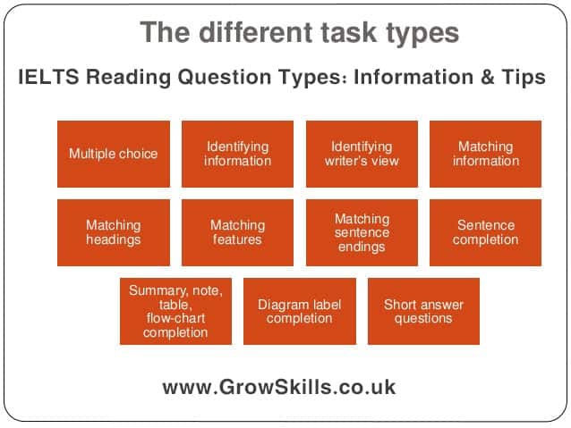 dạng câu hỏi trong IELTS reading